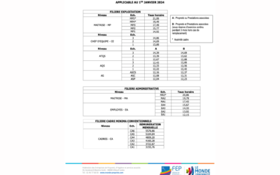 La Fédération des entreprises de propretés (FEP) met à disposition des entreprises de propreté, la nouvelle grille des salaires de janvier 2024